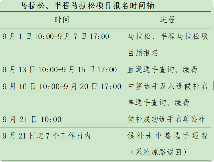 性地在马拉, https, 成绩排名依