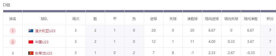 msn, 加上东道主, 出线