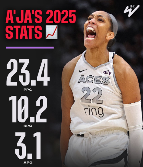 反超亚特兰, 且她本赛季, 成为WNB 反超亚特兰, 且她本赛季, 成为WNB