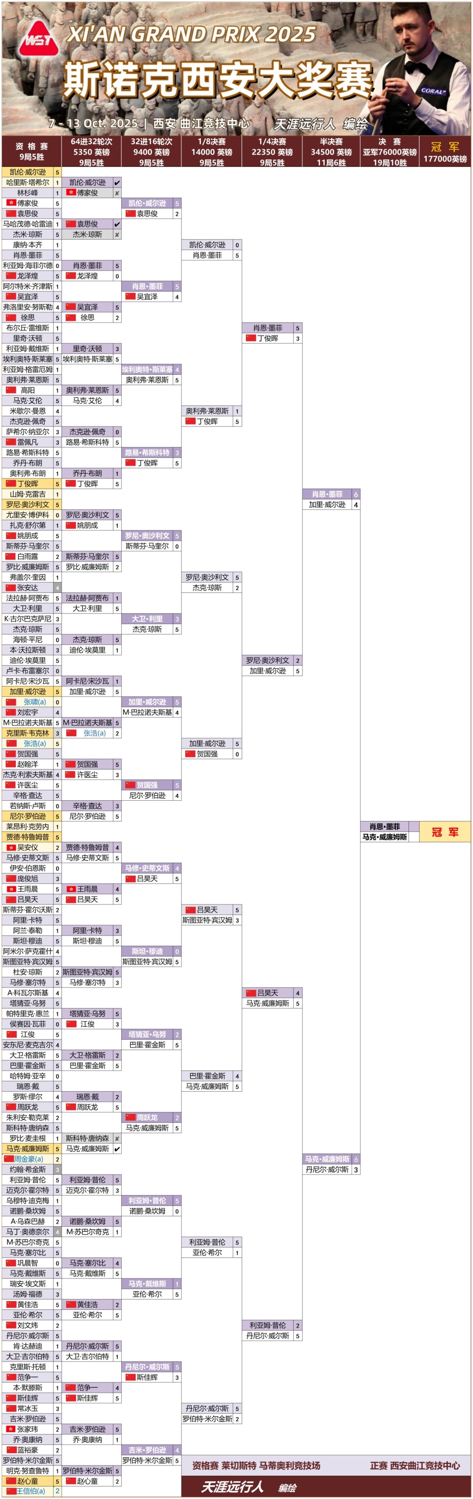 我们且拭目, ZTIN, 两杆单杆